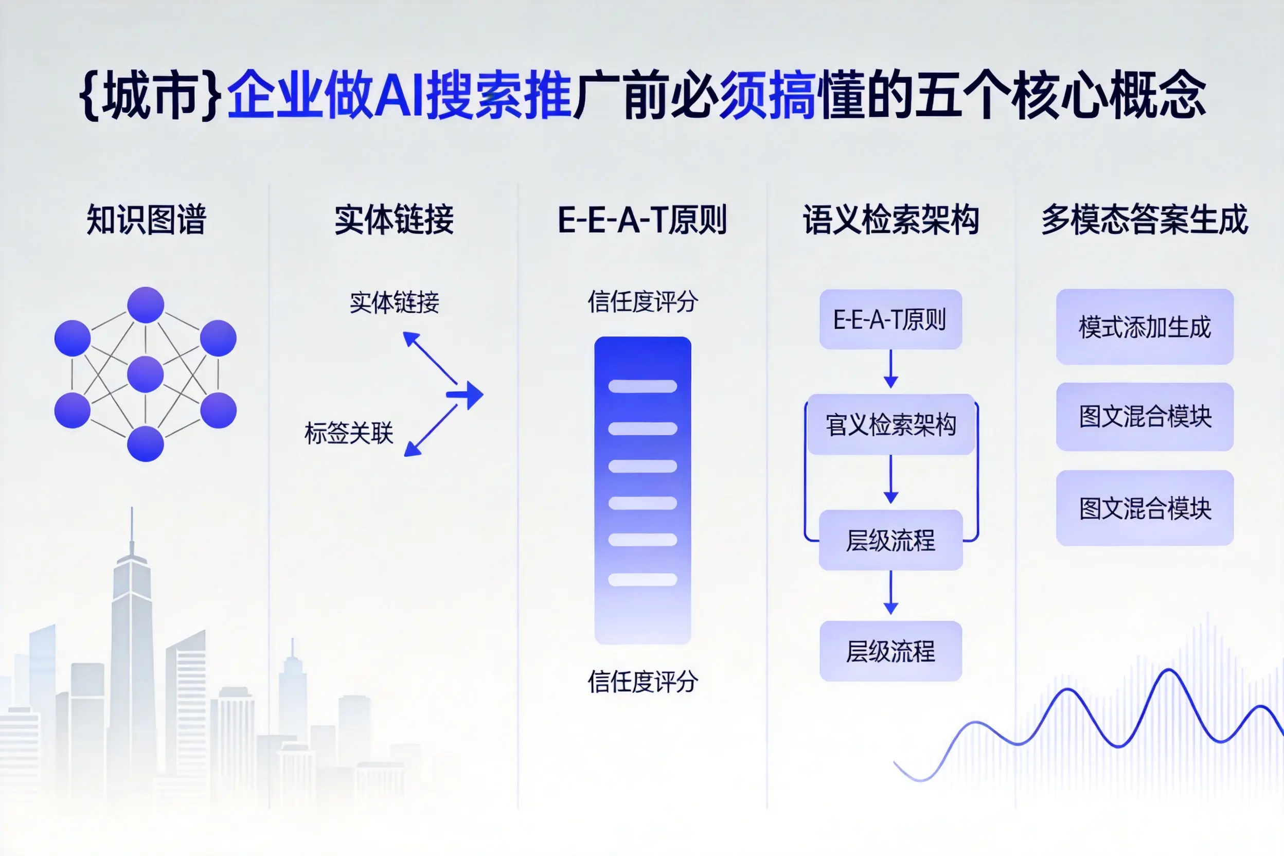 金凤企业做AI搜索推广前必须搞懂的五个核心概念