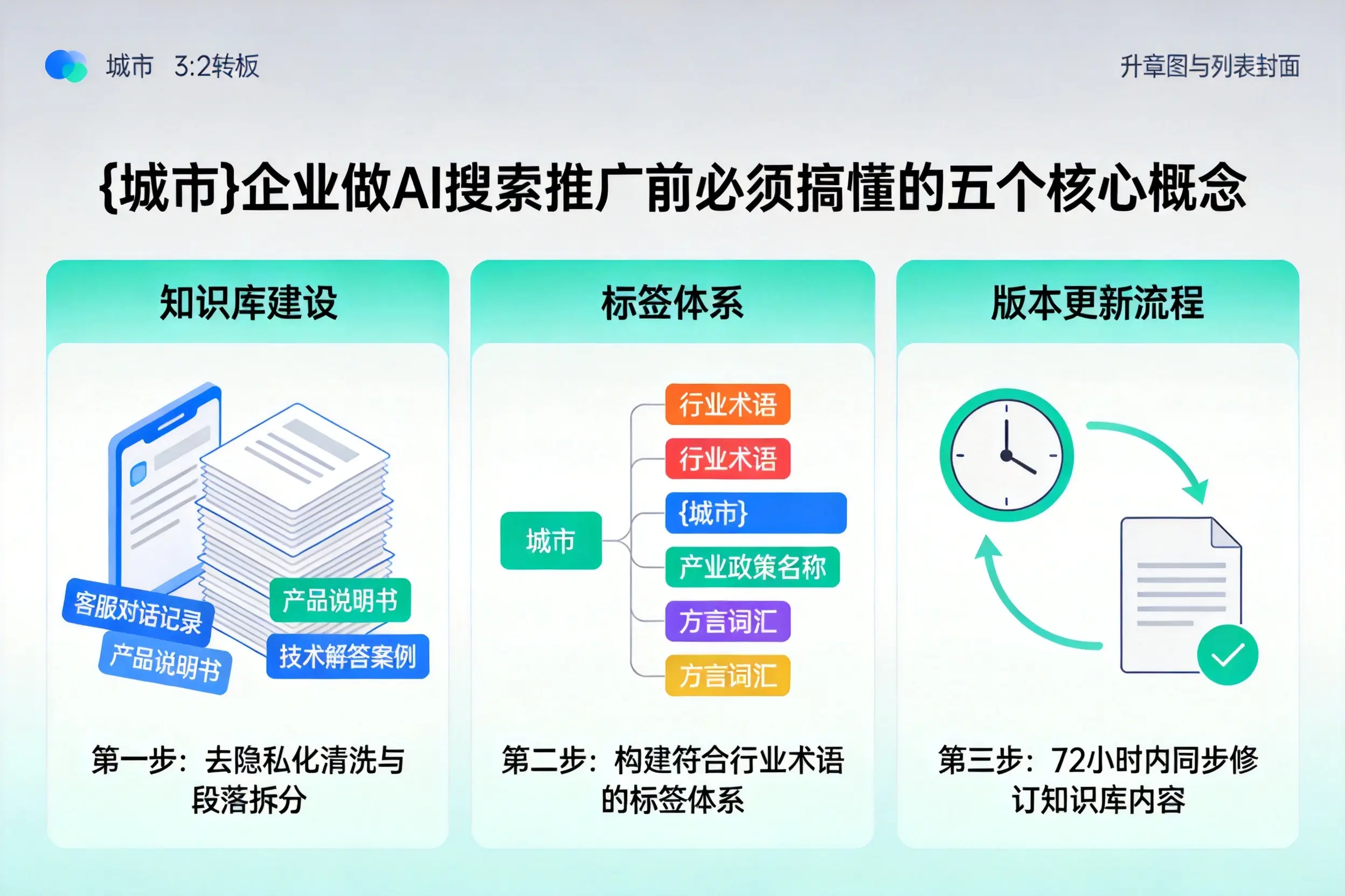 金凤企业做AI搜索推广前必须搞懂的五个核心概念